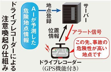 Ai予測でドラレコが警告 事故の危険性が高い地点です It News Checker