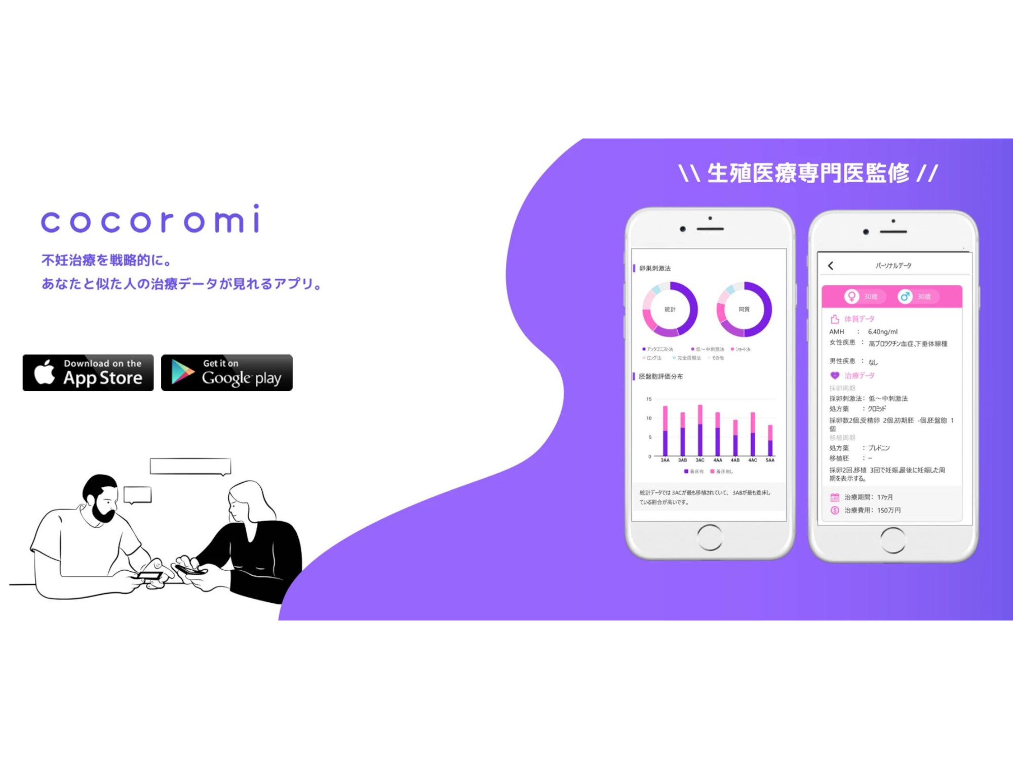 自分に合った治療情報を得られる不妊治療データ検索アプリ Cocoromi 正式リリースのvivolaが3000万円調達 It News Checker