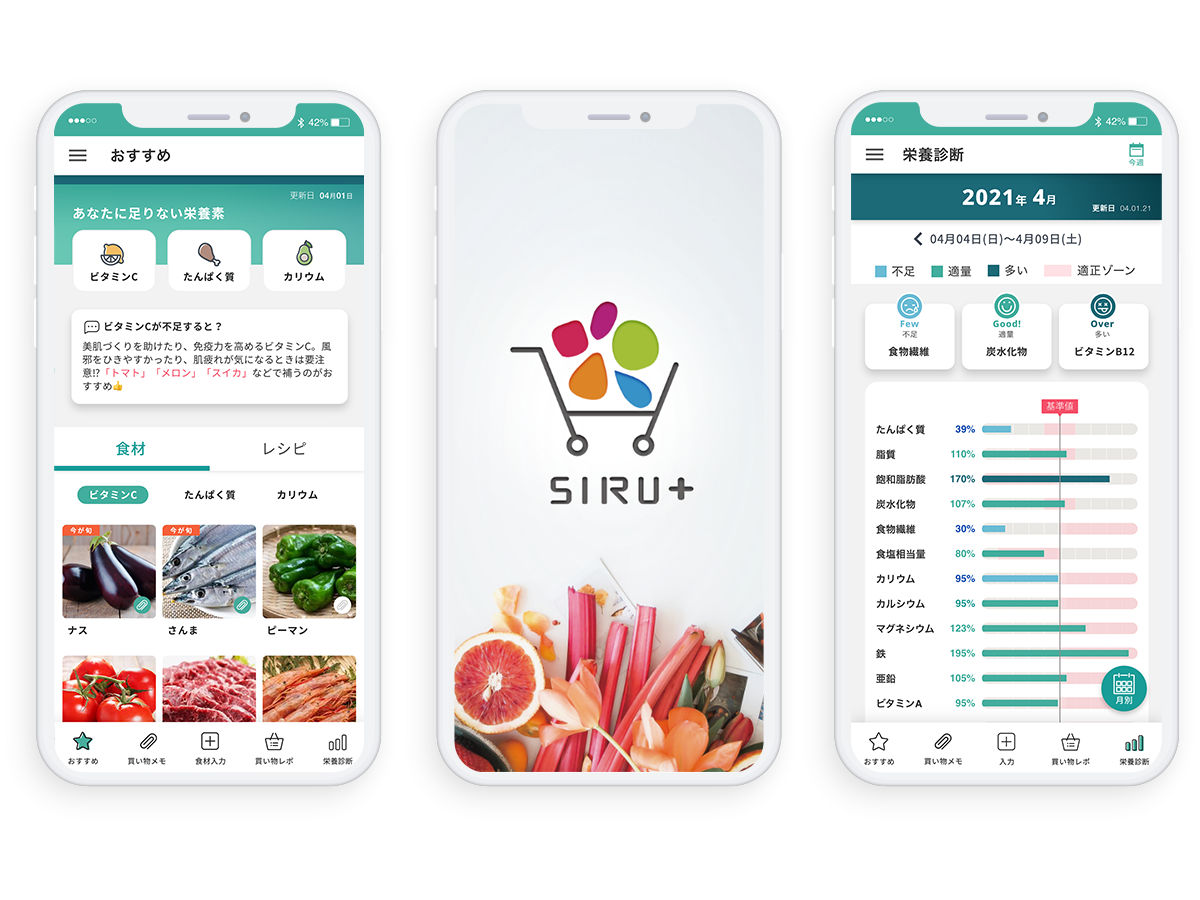 買い物データから栄養を分析しレシピを提案する Siru と西鉄ストアが健康的食生活を支援する社会実験を開始 It News Checker