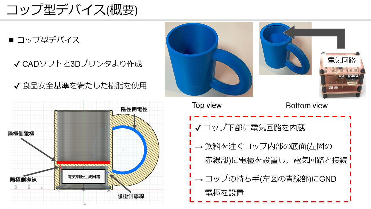 炭酸飲料の刺激を強化するコップ 飲むと同時に電気刺激 法政大学が開発 Innovative Tech It News Checker